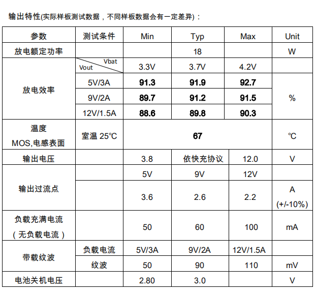 電氣參數(shù)1.png