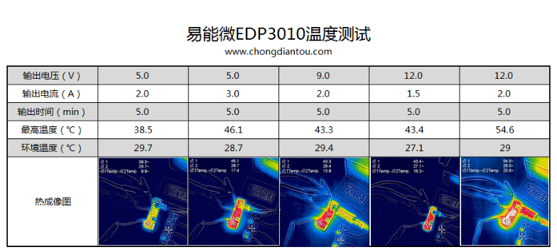 溫度測試.png